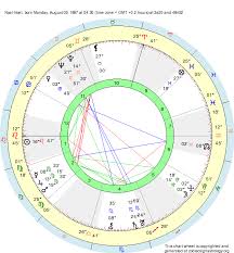 Birth Chart Noel Noel Leo Zodiac Sign Astrology