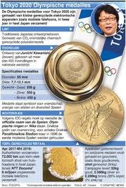 In de tabel op deze pagina staat het medailleklassement. Tokyo 2020 Ontwerp Olympische Medaille Infographic