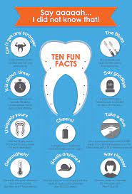 Pin By Spirit Dental On Tips For Teeth Dental Fun Dental Fun Facts Dental Facts