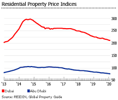 Find out how much it costs to run your favourite appliances and how to save money! Investment Analysis Of Emirian Real Estate Market