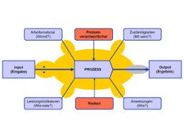 Gemütlich brandschutz vorlage zeitgenössisch, organigramm, powerpoint kostenlose organigramm vorlagen fice Qm Dokumentation Nach Iso 9001 2015 Qm Handbuch Adieu Weka