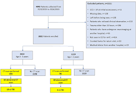 Image result for PECARN Pediatric Intra-Abdominal Injury Algorithm