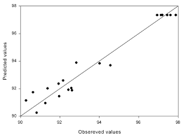 Javascript Highcharts Diagonal Line X Y Axis Stack