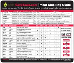 Meat Smoking Guide Best Wood Temperature Chart
