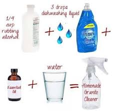 Pin On Streamlining Tips