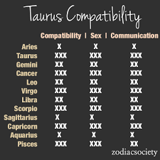 compatibility with other zodiacs taurus is quite compatible