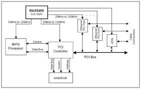See more ideas about circuit diagram, circuit, electronics circuit. Figure 1 System Block Diagram Of A Soho Router Block Diagram Router Digital Tv