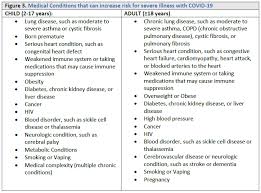 Telephone Response Guide For Clinics Cdc