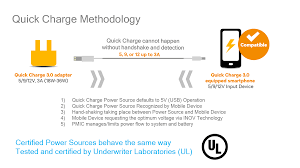 Jun 01, 2017 · qualcomm said that quick charge 4.0, in contrast, is fully compliant. Qualcomm Announces Quick Charge 4 0 Technology Now Compatible With Usb Power Delivery
