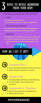 Pin On Detox