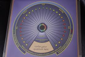 focused intention pendulum chart