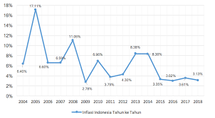 Usaha membendung kenaikan harga barang; Harganya Dulu Tak Begini Mengapa Tanya Inflasi Sikapi