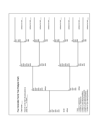 Four Generation Family Tree Template Free Download