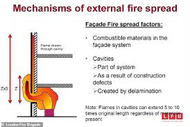 How 59 Senior Fire Officers Sat Through Presentation On