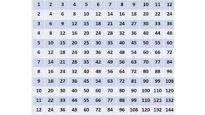 Multiplication tables are provided here. Free Printable Multiplication Table Chart Template In Pdf Word