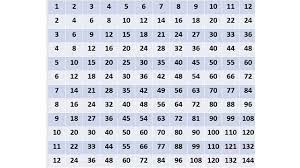 Printable multiplication charts to learn or teach times tables. Free Printable Multiplication Table Chart Template In Pdf Word