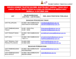 Pejabat daerah tanah hulu langat. Portal Rasmi Pdt Hulu Langat Waktu Operasi Pdthl Sepanjang Pkpb 14 27 Oktober 2020
