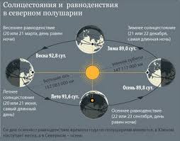 Тасс рассказывает, как в мире отмечают это событие. Letnee Solncestoyanie 2013