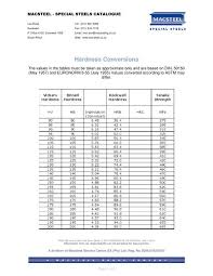 Rockwell c scale hardness number hrc. Hardness Conversion Chart Macsteel