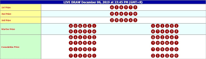 Result Hongkong Sydney 12 Desember Periode