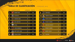 Making it to the decisive stage were twelve teams with players from colombia, venezuela, mexico, the dominican republic, and many other countries. Artic Gaming Mexico Ganador De La Free Fire League Norteamerica Mediotiempo