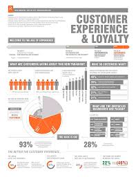 Customer Loyalty The Changing Reality Of Loyalty