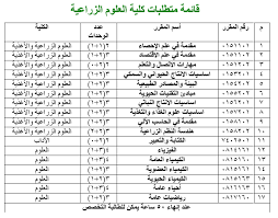أقسام الطالبات