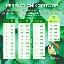 100 Iv Chikorita Cp Chart For Community Day Thesilphroad