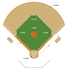 Baseball Diamond Cliparts Co Baseball Field Dimensions Baseball Diamond Play Baseball Games