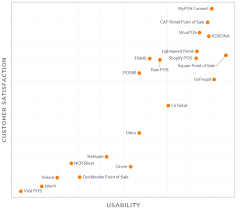 Check spelling or type a new query. Top Retail Pos Systems 2021 Reviews Pricing Demos