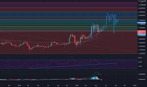 How to buy ripple summary. 9pv6cnr 9oivm