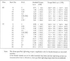 misc torque specs use at your own risk faq ih8mud forum