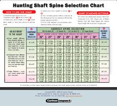 Clean Easton Carbon Arrow Spine Chart Easton Blade Chart