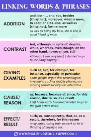 Linking Words In English How To Link Sentences In English English Grammar Rules Online Grammar Course For Linking Words English Grammar Rules English Grammar