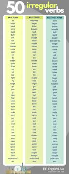 Regular And Irregular Verbs English Live Blog