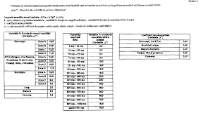 Variabilele și coeficienții necesari calculului se regăsesc în anexa nr. Exclusiv Un Nou Impozit Pentru AgenÈii Economici Din Turism Mircea Dobre Acest Proiect De Lege A Fost Cerut De ToÈi Operatorii Din Romania Tomis News