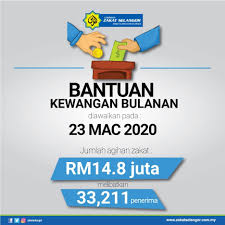 Walaupun anda lahir atau kampung di johor misalnya, kena ikut negeri yang anda menetap , so sekarang menetap di sabah, kena bayar zakat ikut rate sabah. Capt Zainin Page 2 Zakat Unikl
