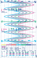 100mm Chart Paper For Phc E Strip Chart Recorder Fuji