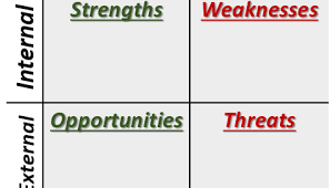 Supported by the international image of standard. Insurance Agency Swot Analysis For The New Year