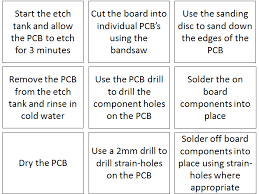 How To Manufacture A Pcb Sort The Flow Chart Task By Nduty