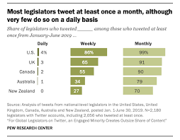 The actors fund emergency financial assistance fund is available to all people who work in entertainment, not just actors. How Global Legislators Use Twitter Pew Research Center