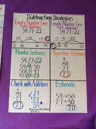 Subtraction Strategies Anchor Chart By Sabrina Math Anchor