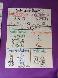 subtraction strategies anchor chart by sabrina math anchor