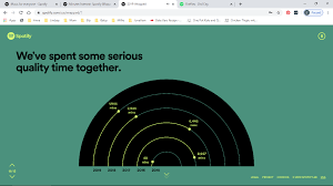 Spotify wrapped 2018 akan menampilkan: Minutes Listened Spotify Wrapped The Spotify Community