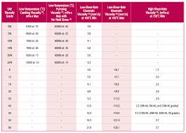 totachi passenger car motor oil part 2 sae grades