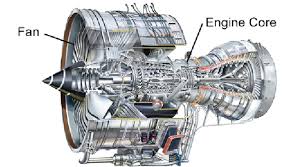 Rolls royce jet engines book download. Cutaway View Of The Rolls Royce Trent 900 Turbofan Engine Used On The Download Scientific Diagram