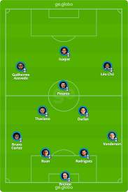 Resultado jogo do gremio hoje. Esportivo X Gremio Veja Onde Assistir Escalacoes Desfalques E Arbitragem Campeonato Gaucho Ge