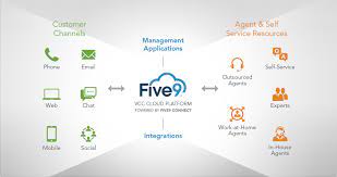 Powered by practical ai, five9 . Cloud Business Kontaktmanager Softwareprodukte Five9