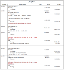 Kerugian piutang tak tertagih ditentukan jumlahnya melalui taksiran dan dibandingkan ( matched) dengan. Metode Pencatatan Piutang Akuntansi Beserta Contoh