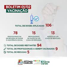 Para todos os públicos, é indicado que faça o cadastro antecipado pelo site vacina já, para celeridade no registro da dose de vacina. Boletim Vacinacao Covid 19 01 02 2021 Municipio De Antonio Carlos